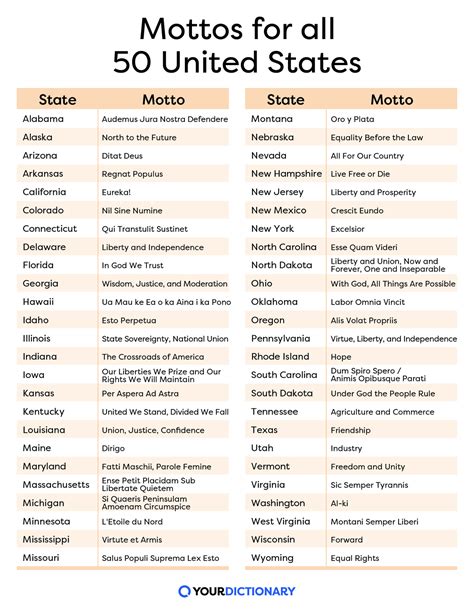 state slogans for all 50 states.
